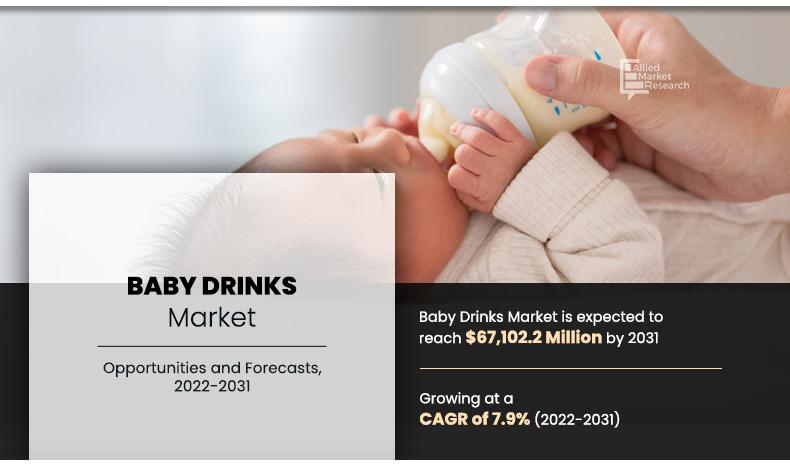 Baby-Drinks-Market