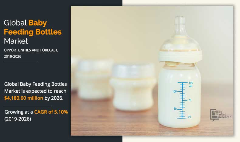 baby feeding bottles Market