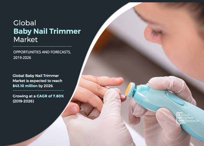 Baby Nail Trimmer Market