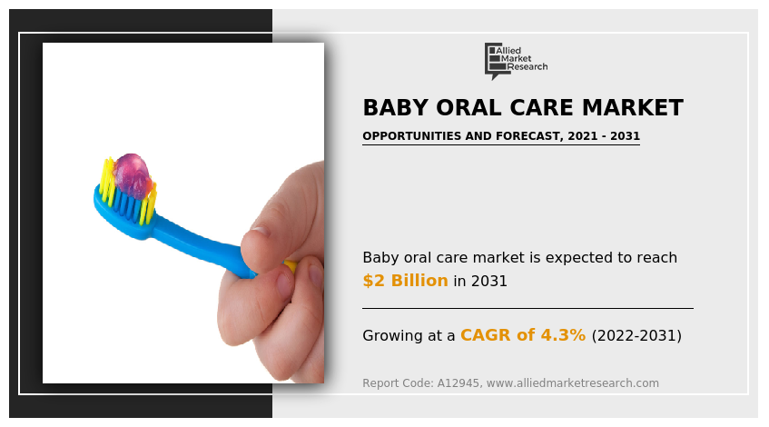 Baby Oral Care Market