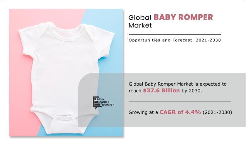 Baby-Romper-Market-2021-2030