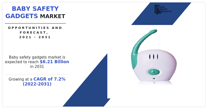 Baby Safety Gadgets Market, Baby Safety Gadgets Industry, Baby Safety Gadgets Market Size, Baby Safety Gadgets Market Share, Baby Safety Gadgets Market Trends, Baby Safety Gadgets Market Growth
