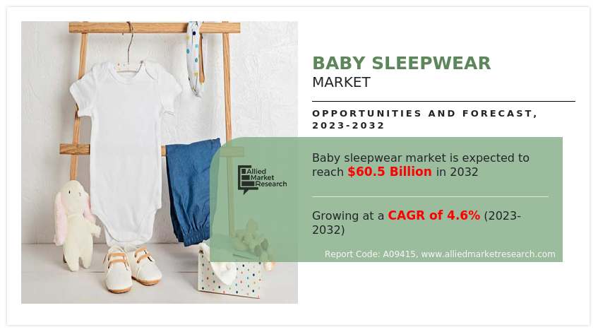 Baby Sleepwear Market