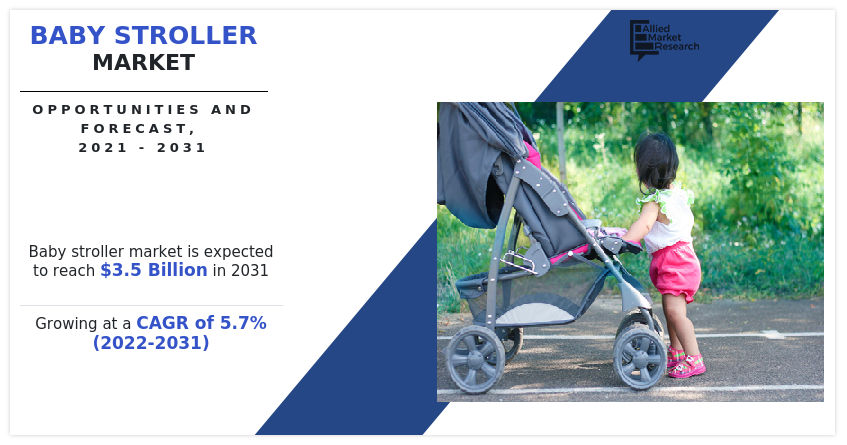 Baby Stroller Market, Baby Stroller Industry, Baby Stroller Market Size, Baby Stroller Market Share, Baby Stroller Market Trends, Baby Stroller Market Growth