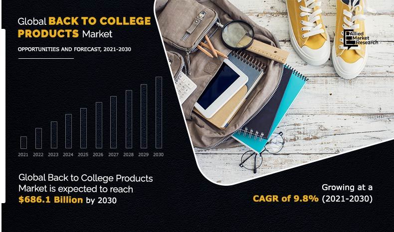 back-to-college-products-Market-2021-2030	