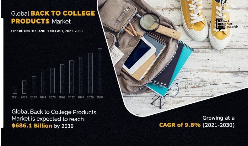 back-to-college-products-Market-2021-2030