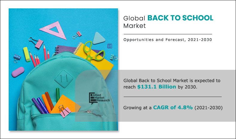 Back-to-School-Market-2021-2030 UPDATE