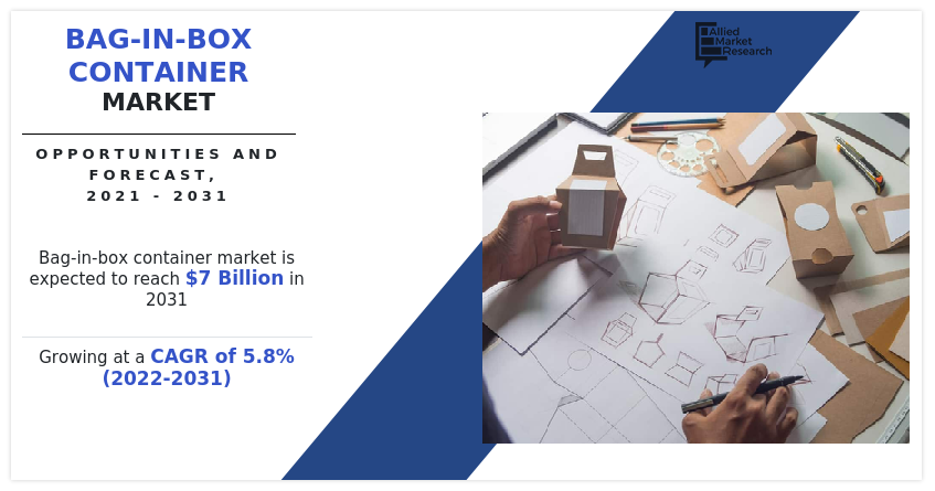 Bag-in-Box Container Market, Bag in Box Container Industry, Bag-in-Box Container Market Size, Bag-in-Box Container Market Share, Bag-in-Box Container Market Growth, Bag-in-Box Container Market Analysis, Bag-in-Box Container Market Trends, Bag-in-Box Container Market Forecast, Bag-in-Box Container Market Overview, Bag-in-Box Container Market Outlook