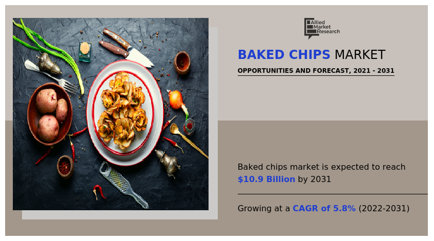Baked Chips Market