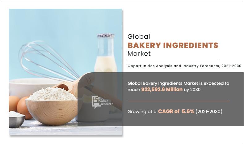 Bakery Ingredients Market	