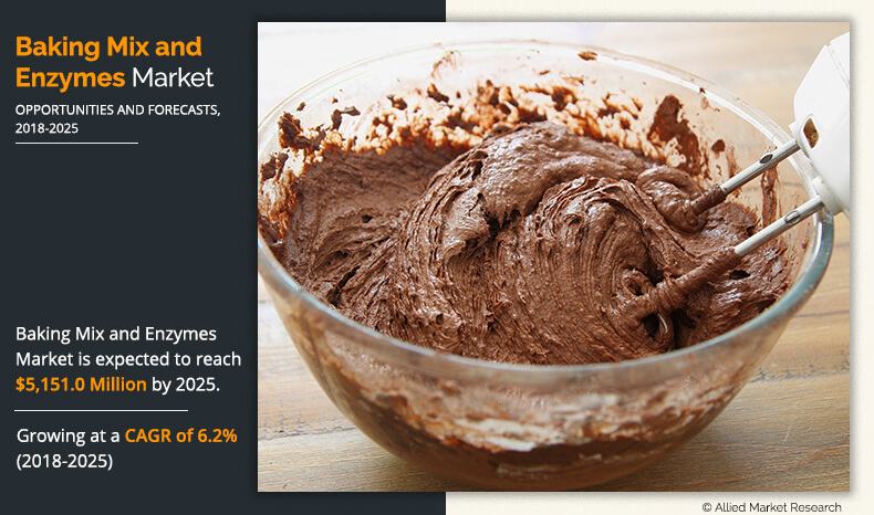 Baking Mix and Enzymes Market