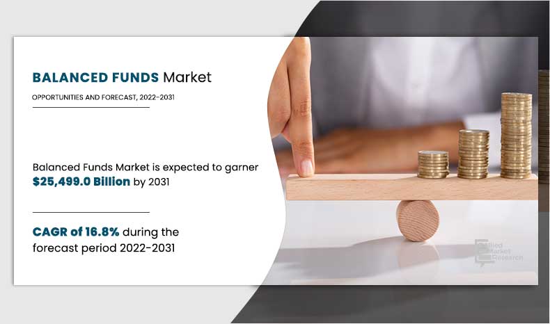 	Balanced-Funds-Market,-2022-2031