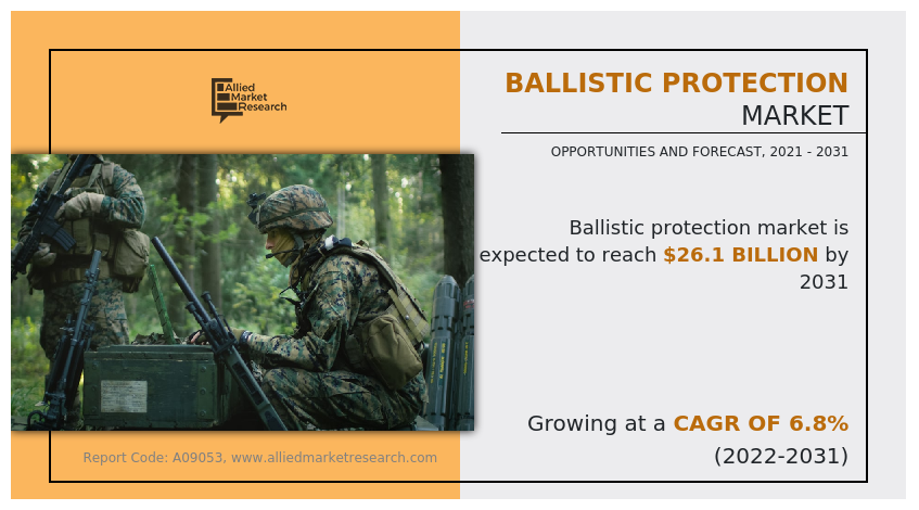 Ballistic Protection Market