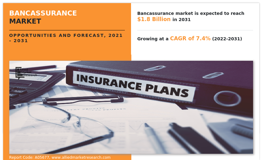 Bancassurance Market Insights