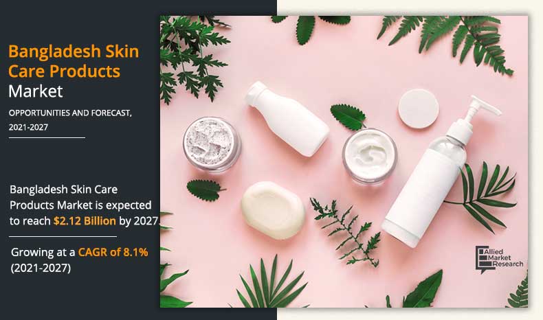 Bangladesh-Skin-Care-Products-Market-2021-2027