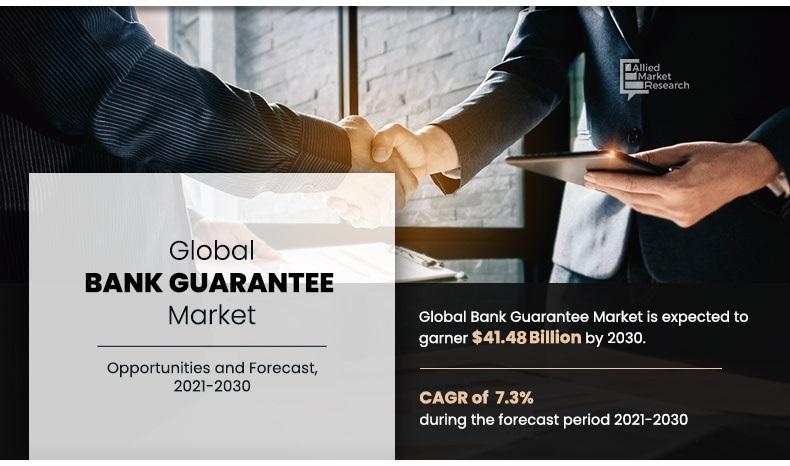 Bank-Guarantee-Market