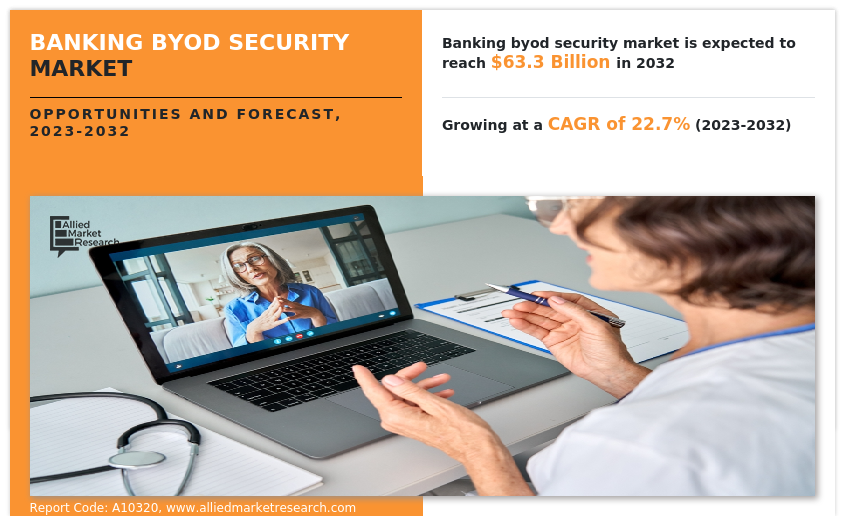 Banking BYOD Security Market
