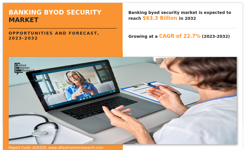 Banking BYOD Security Market Insights