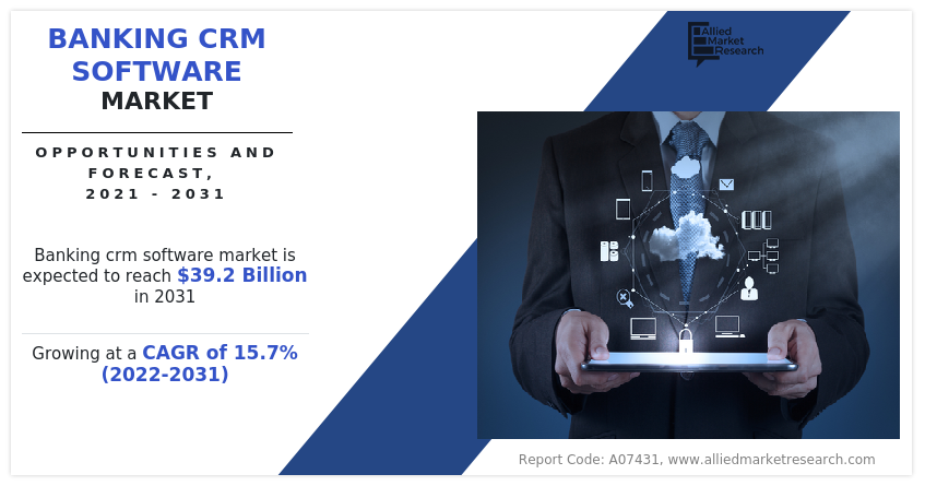 Banking CRM Software Market Insights