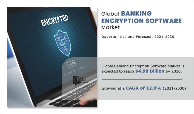 Banking-Encryption-Software-Market-2021-2030	