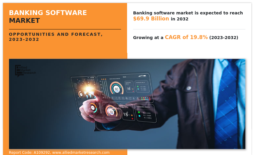 Banking Software Market Insights