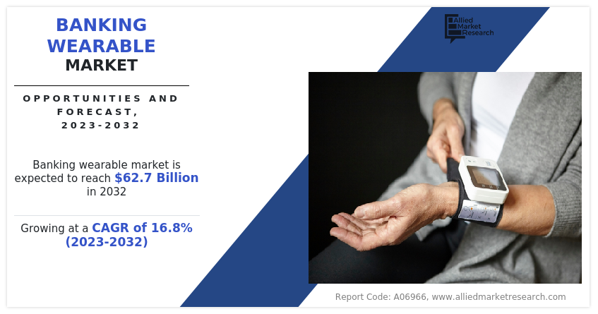 Banking Wearable Market Insights