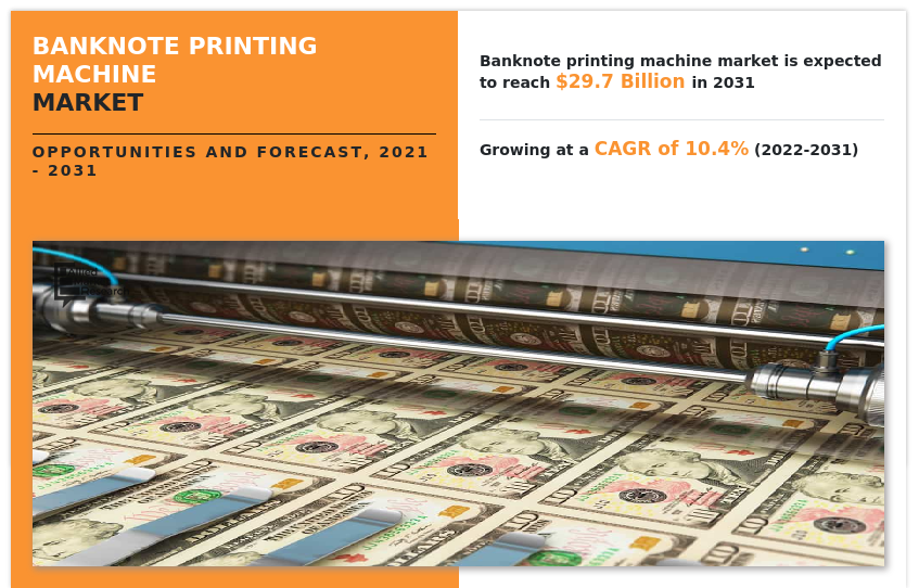 Banknote Printing Machine Market Insights 2022 to 2031