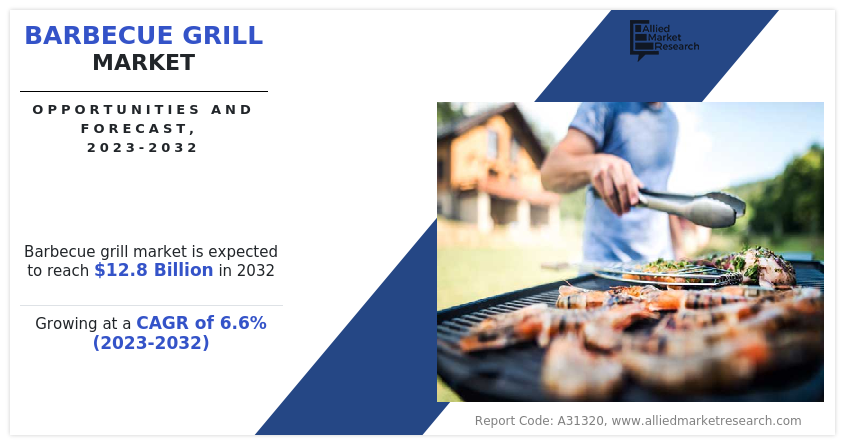 Barbecue Grill Market