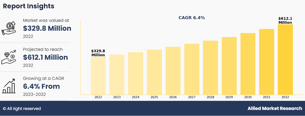 Barcode Decoding Software Market