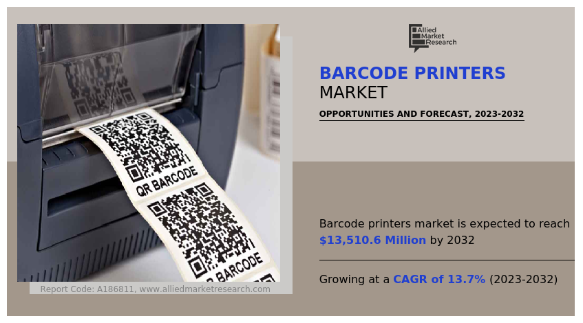 Barcode Printers Market