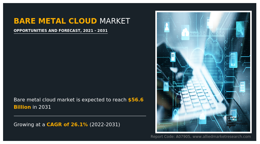 Bare Metal Cloud Market