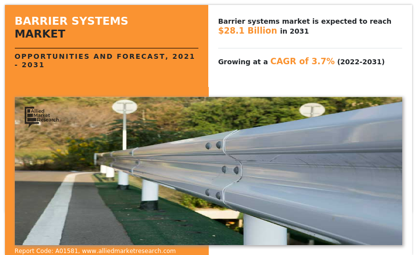 Barrier Systems Market