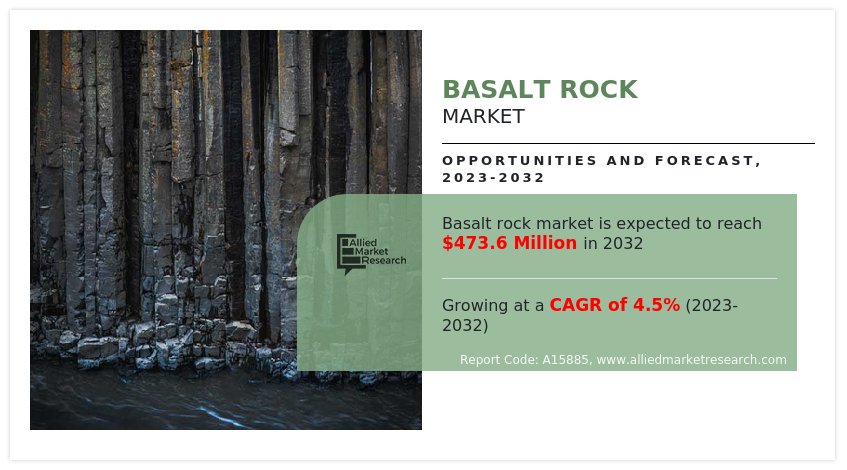 Basalt Rock Market