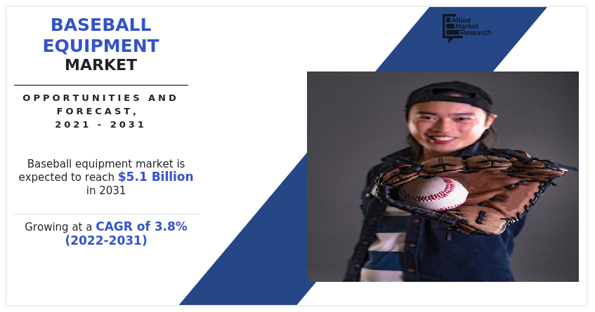 Baseball Equipment Market, Baseball Equipment Industry, Baseball Equipment Market Size, Baseball Equipment Market Share, Baseball Equipment Market Trends, Baseball Equipment Market Growth
