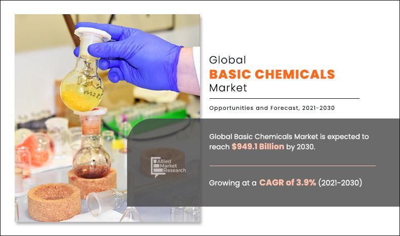 Basic-Chemicals-Market	