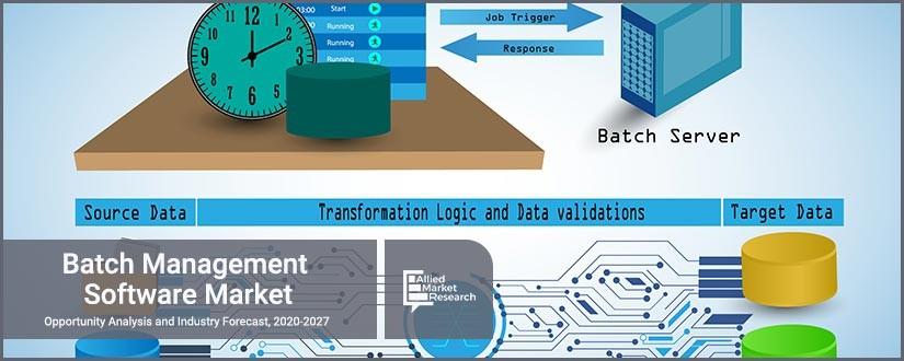 Batch Management Software Market