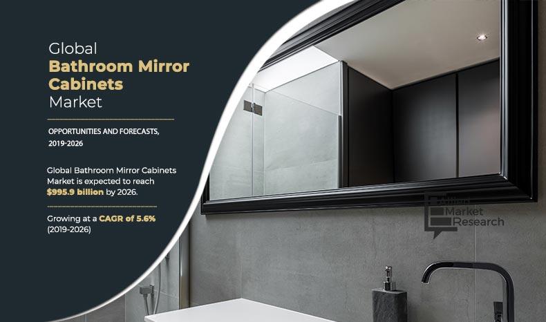 Bathroom Mirror Cabinets Market
