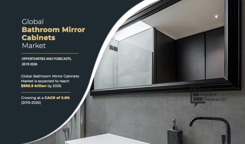 Bathroom Mirror Cabinets Market	