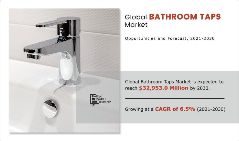 Bathroom Taps Market Size Share, 6 Bathtub Dimensions In Cm South Africa