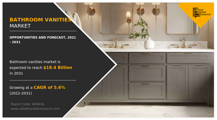 Bathroom Vanities Market