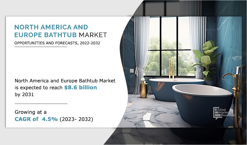 bathtub market