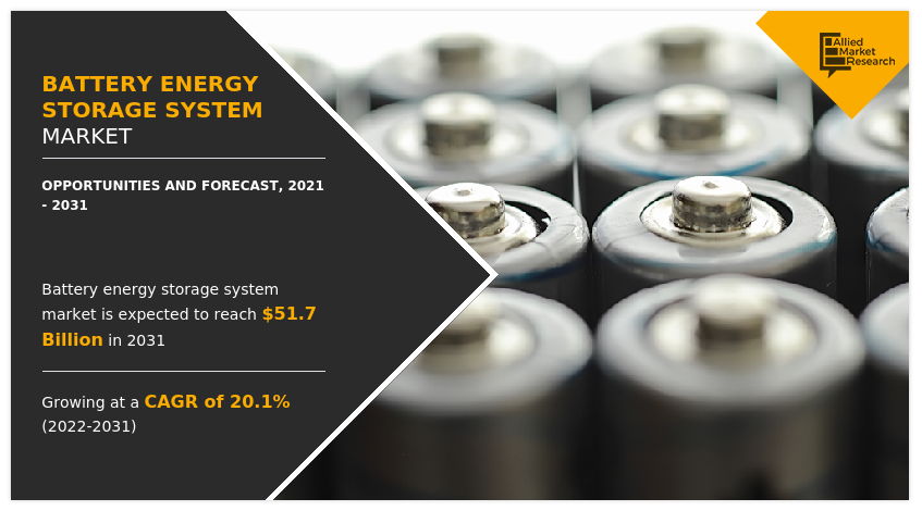 Battery Energy Storage System Market