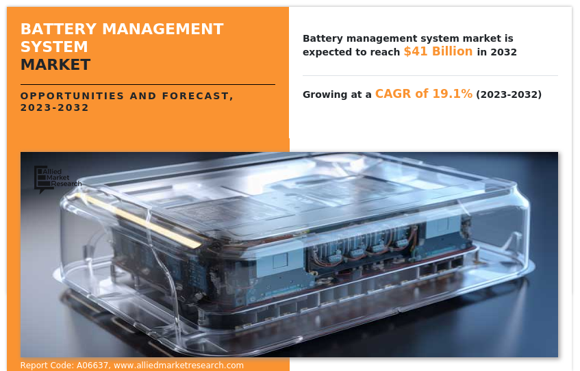 Battery Management System Market