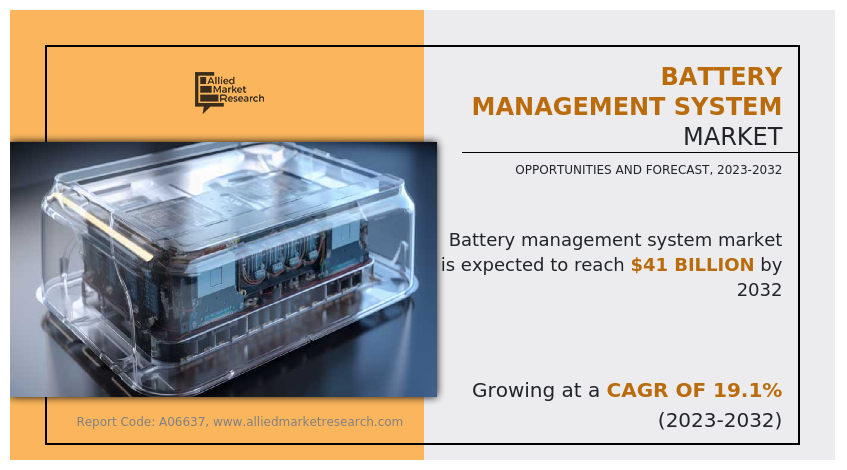 Battery Management System Market