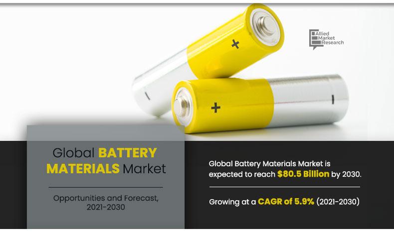 Battery-Materials-Market-2021-2030	
