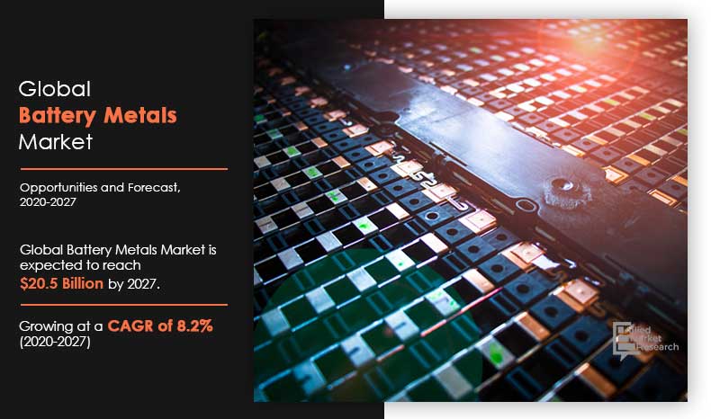 Battery-Metals-Market,-2020-2027