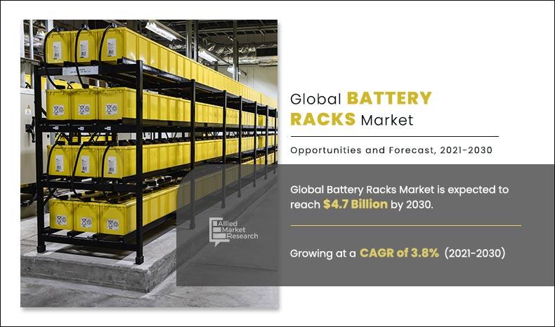 Battery-Racks-Market