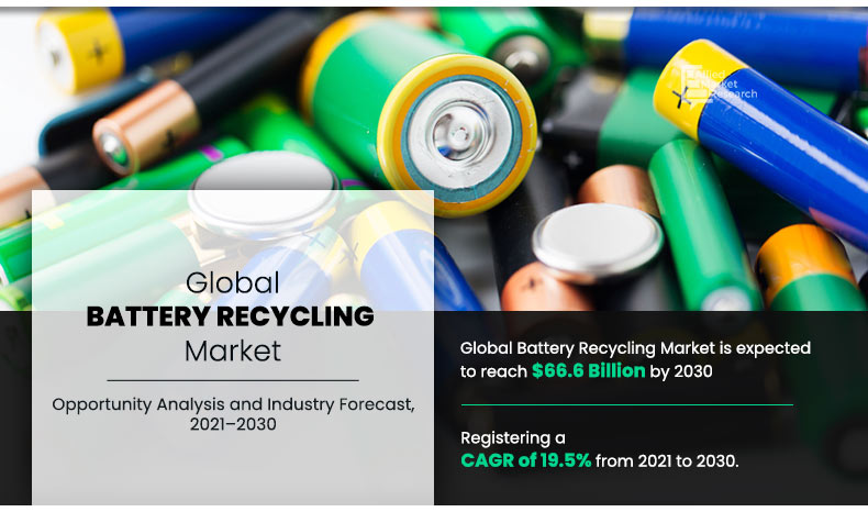 	Battery-Recycling-Market