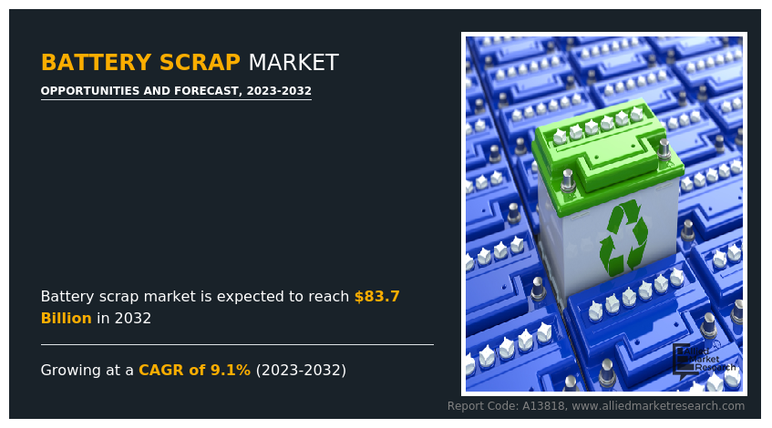 Battery Scrap Market