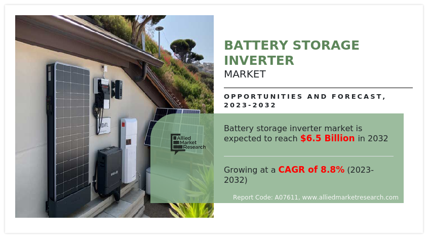 Battery Storage Inverter Market